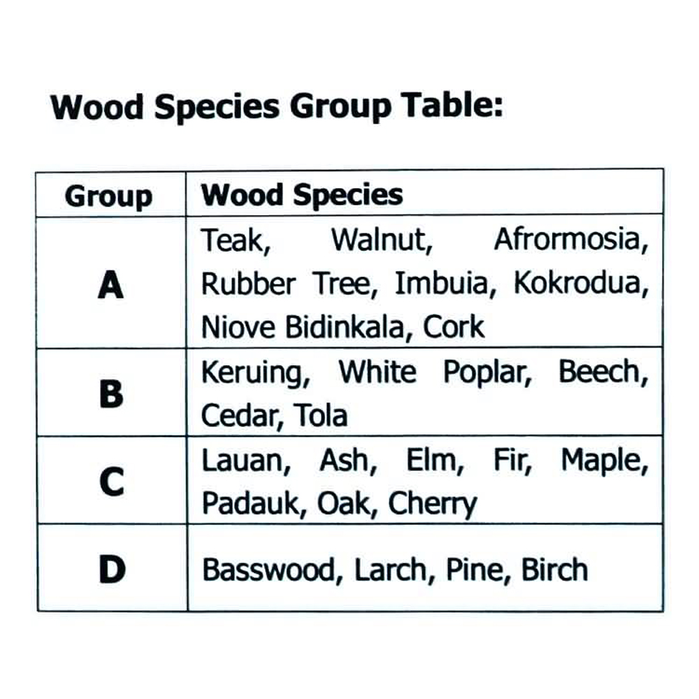 Handheld Hygrometer Lumber Det - đánh giá và giá Lumber Woodworking